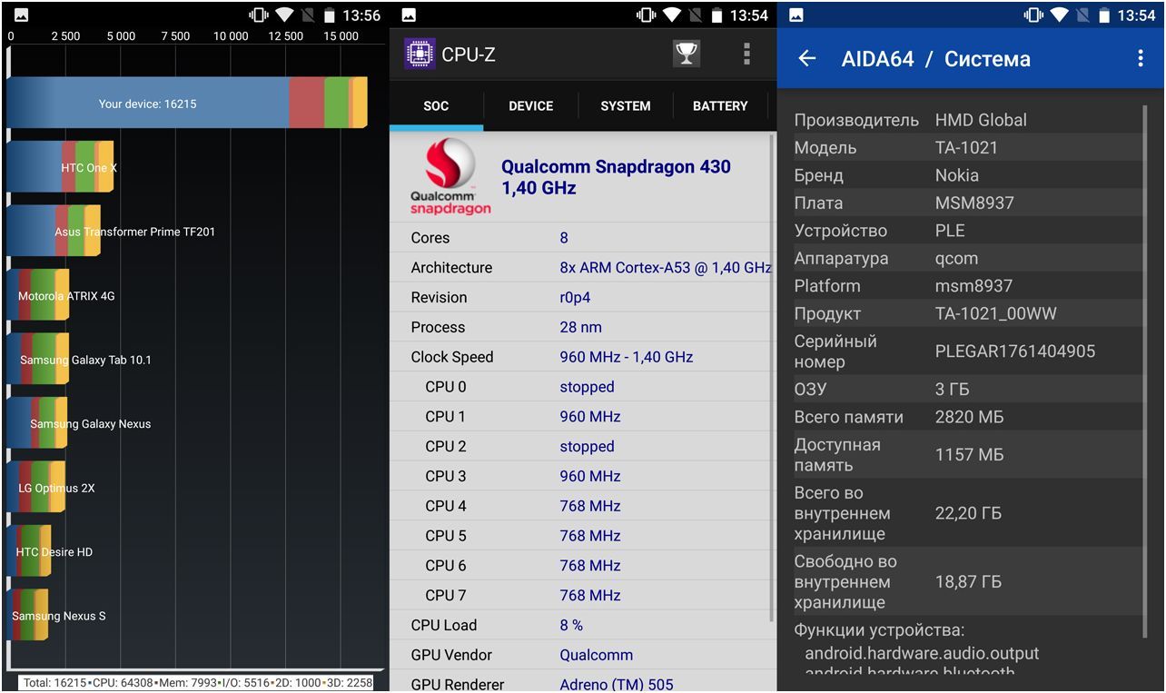 Обзор смартфона Nokia 6: по "железной" традиции