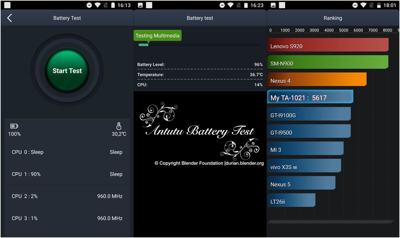 Обзор смартфона Nokia 6: по "железной" традиции