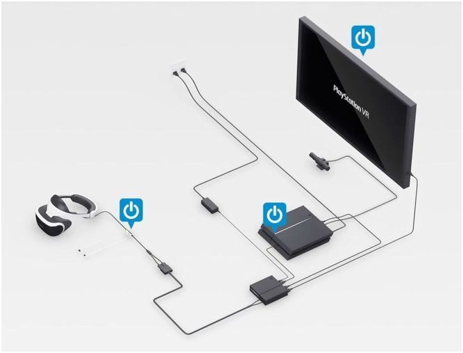 Обзор Sony PlayStation VR: виртуально, реально