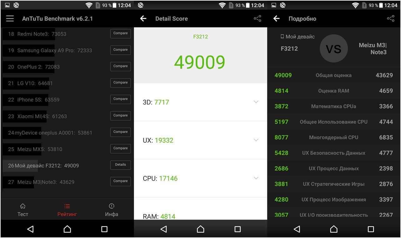 Обзор Sony Xperia XA Ultra: мастер ночного автопортрета