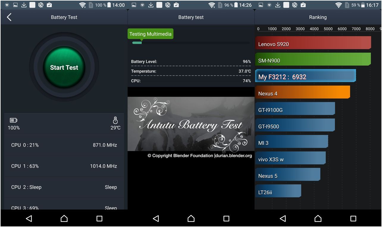Обзор Sony Xperia XA Ultra: мастер ночного автопортрета