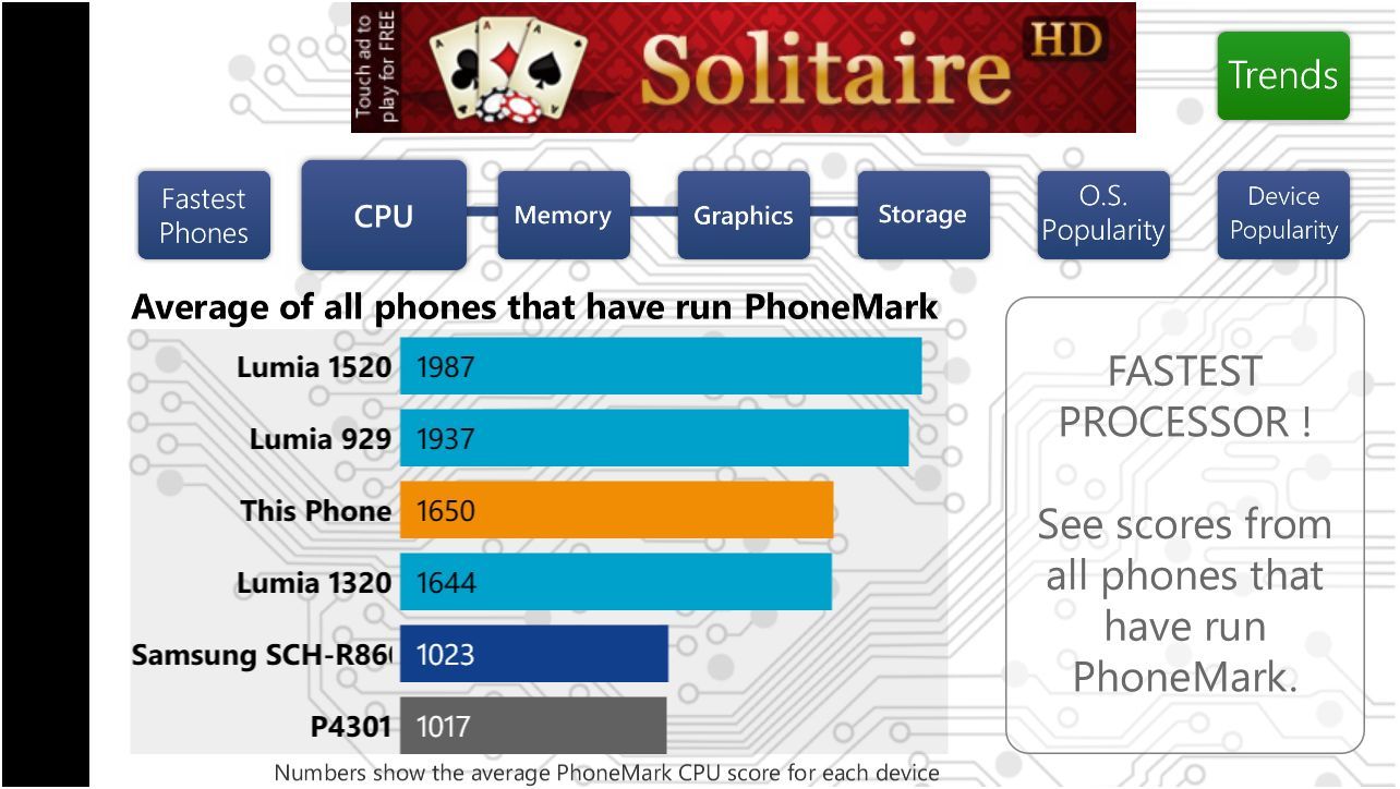 Дай шесть. Обзор планшетофона Nokia Lumia 1320