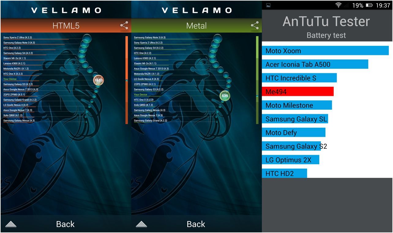 Гламур в сахаре. Обзор Android-смартфона Sugar