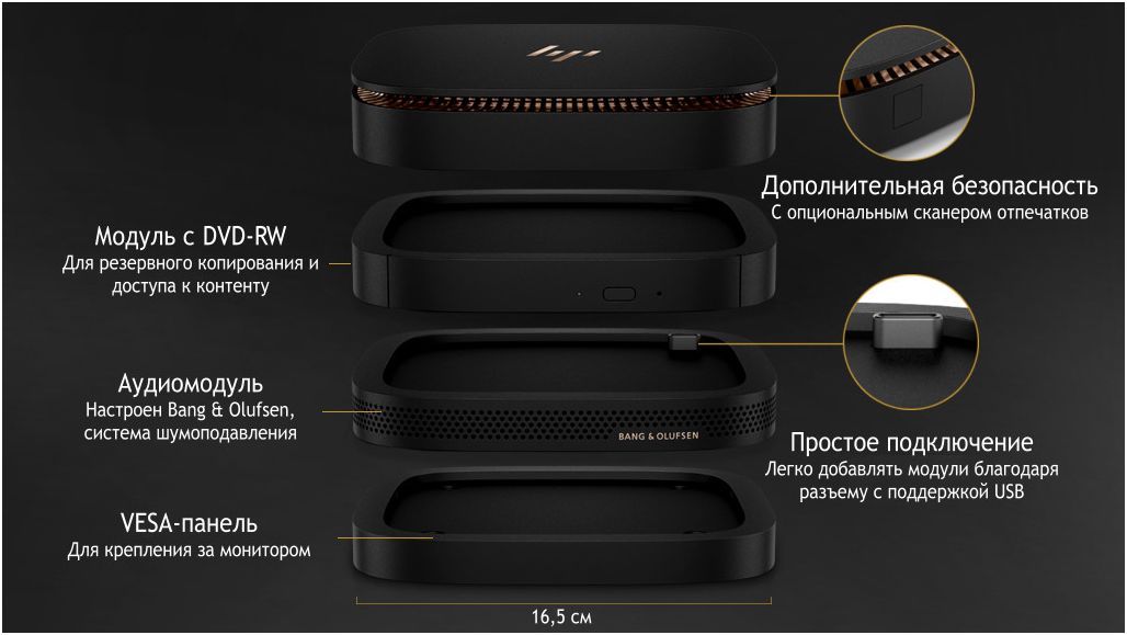 Обзор мини-ПК HP Elite Slice: черновик будущего