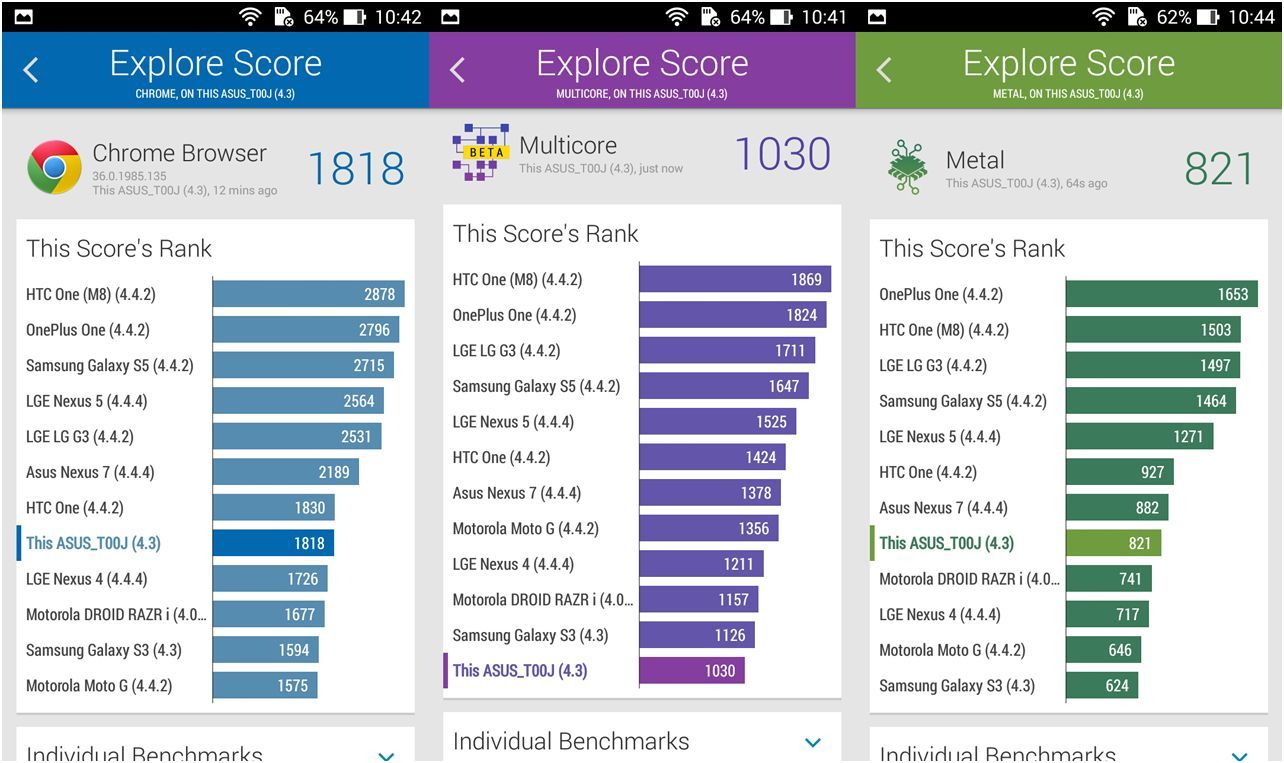Обзор смартфона ASUS Zenfone 5: с философией и без