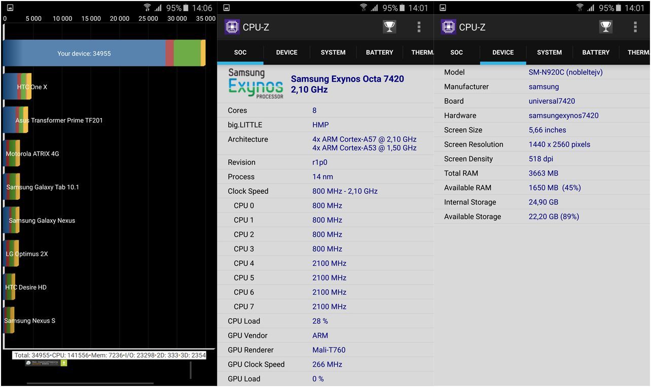 Обзор смартфона Samsung Galaxy Note 5: другой изгиб