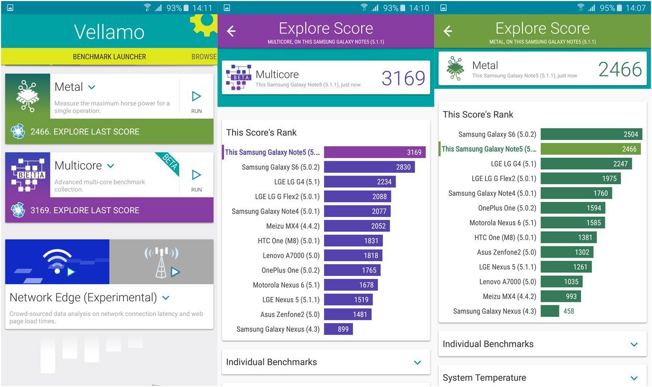 Обзор смартфона Samsung Galaxy Note 5: другой изгиб