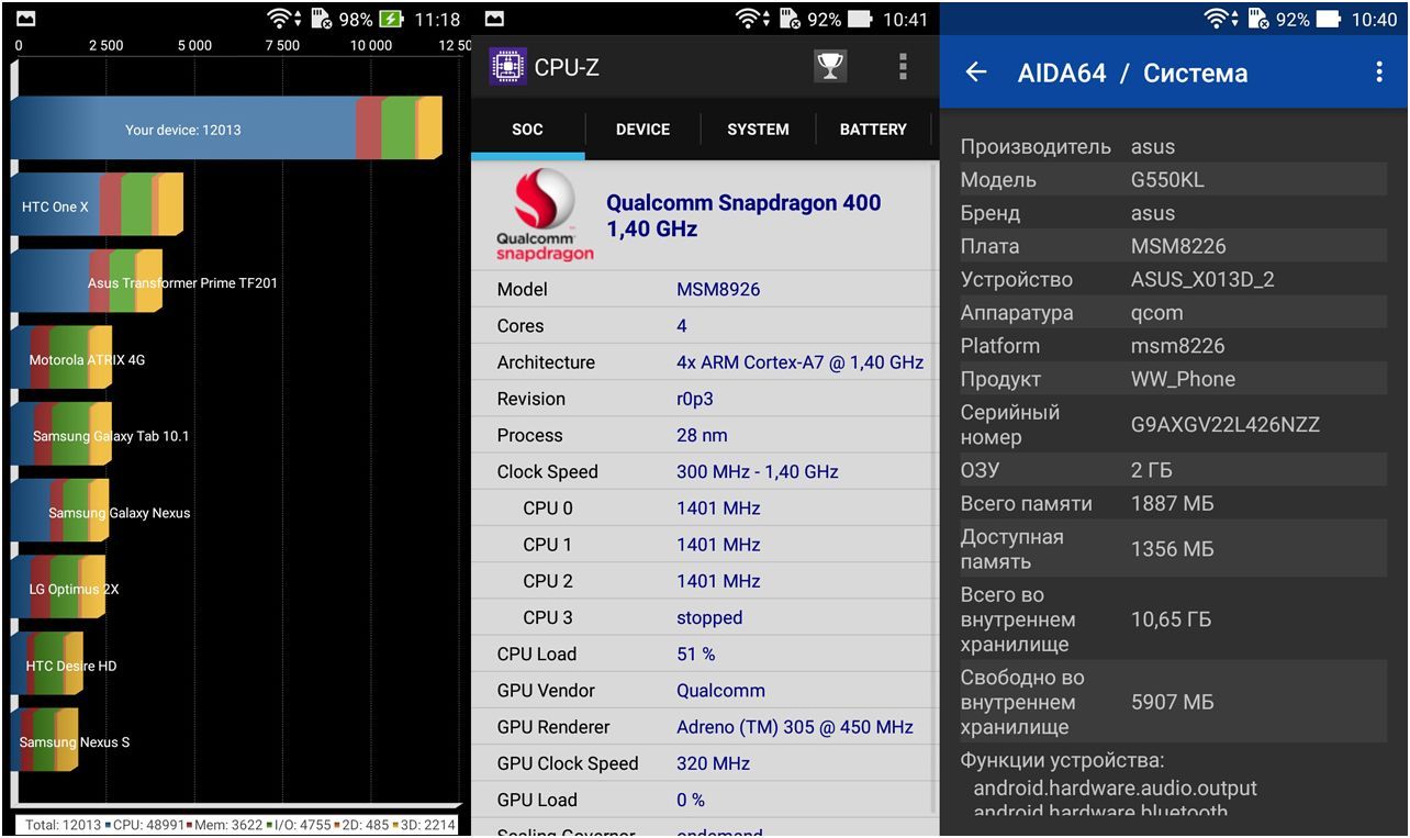 Обзор смартфона Asus Zenfone Go TV: у "голубого экрана" (обзор, смартфона, asus, zenfone, голубой) Обзор смартфона Asus Zenfone Go TV: у "голубого экрана"