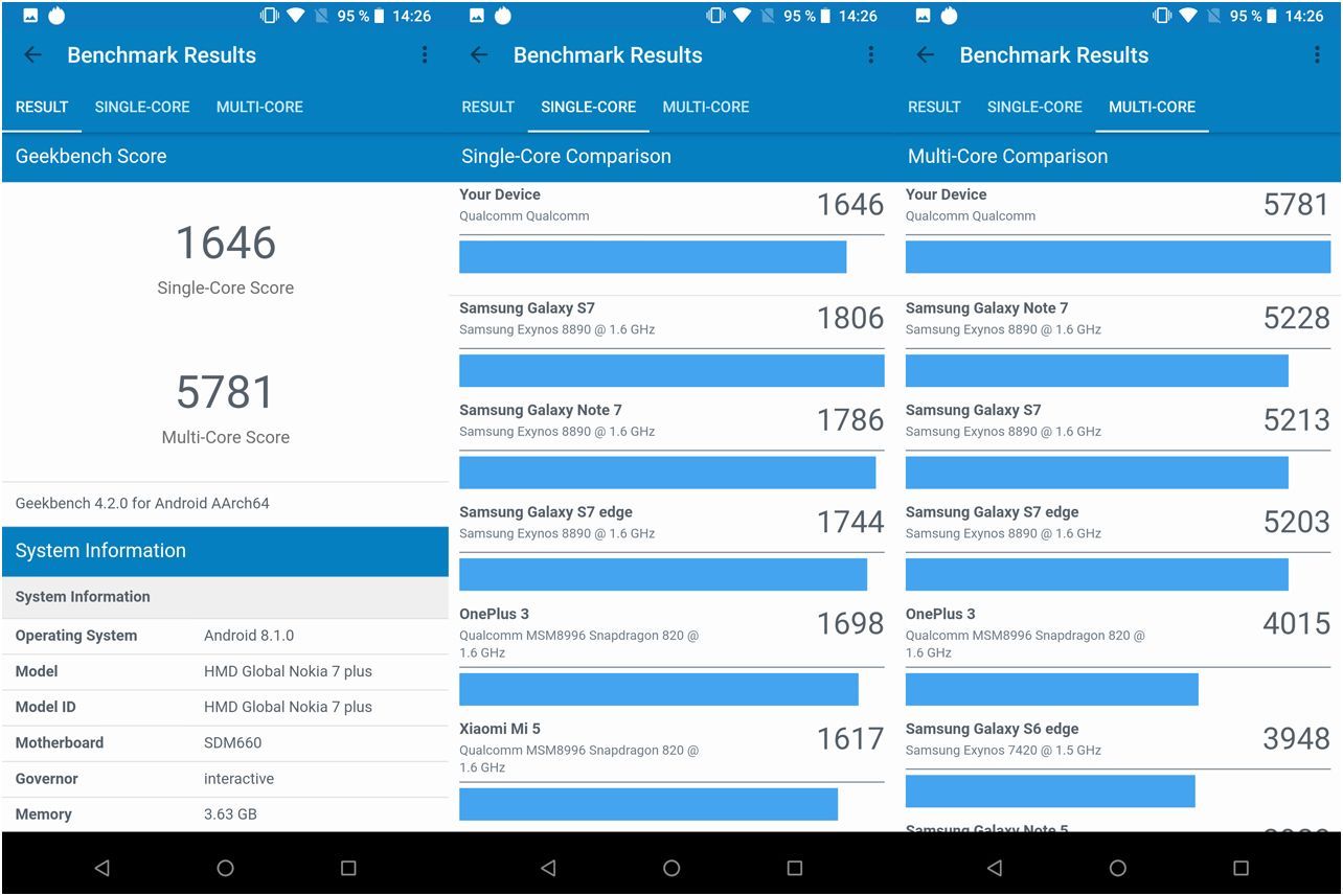 Обзор смартфона Nokia 7 Plus: с флагманскими амбициями (обзор, смартфона, nokia, флагманский, амбиция, Обзор Nokia) Обзор смартфона Nokia 7 Plus: с флагманскими амбициями