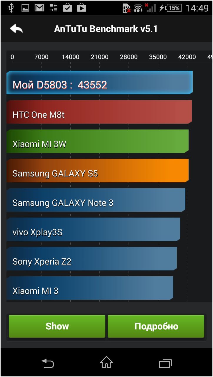 Обзор смартфона Sony Xperia Z3 Compact: монстр в тщедушном теле