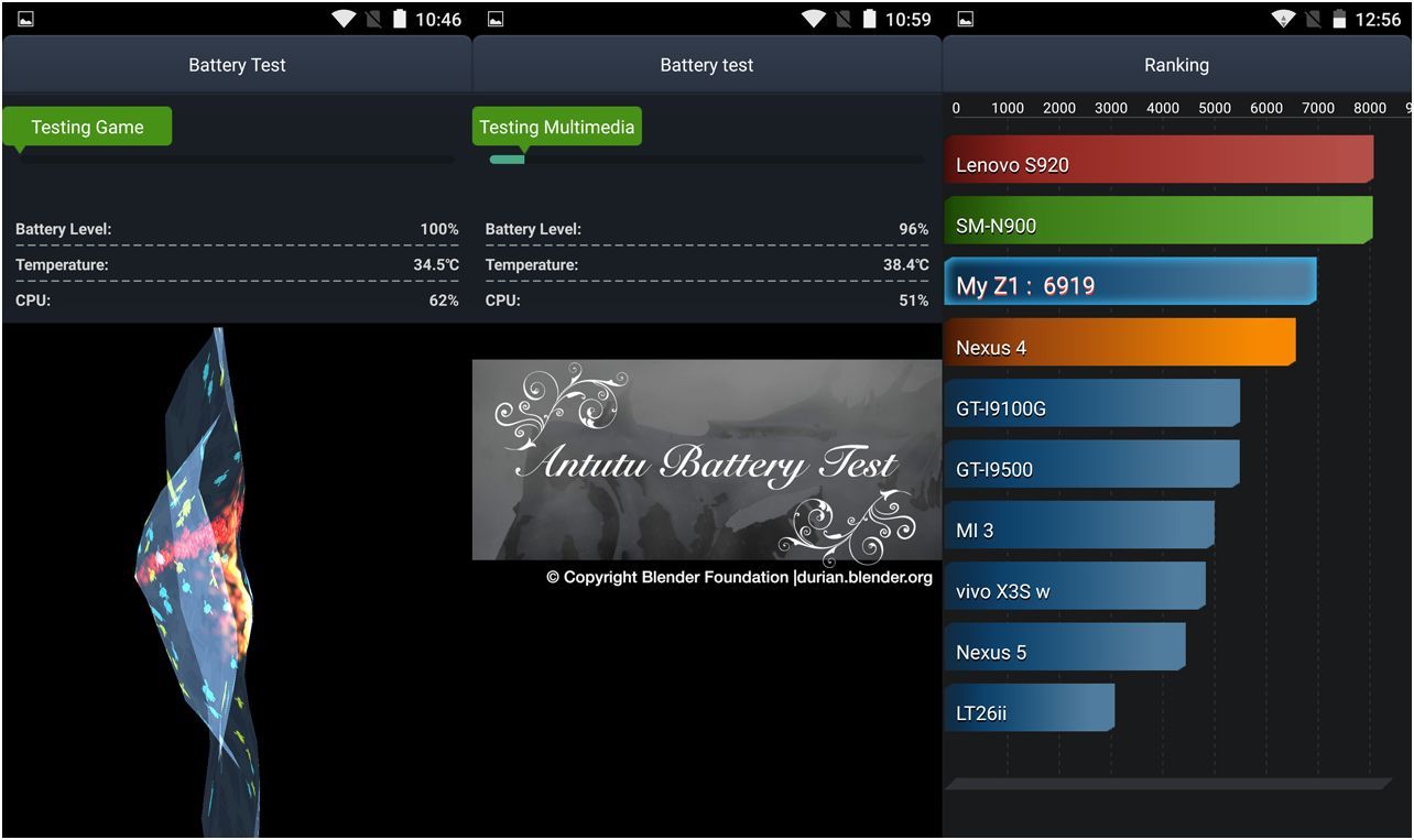 Обзор смартфона Zuk Z1: "жужжащий" бренд Lenovo