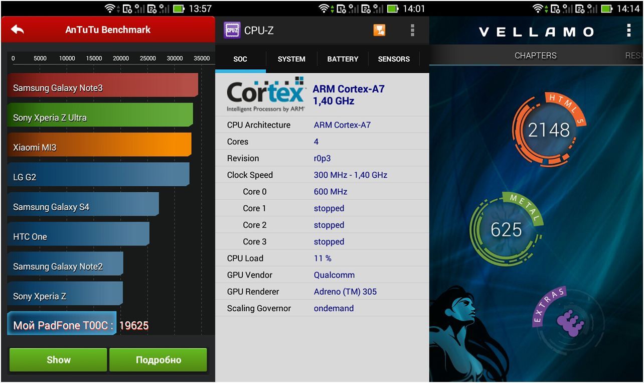 Младшая матрешка. Обзор ASUS PadFone mini 4.3
