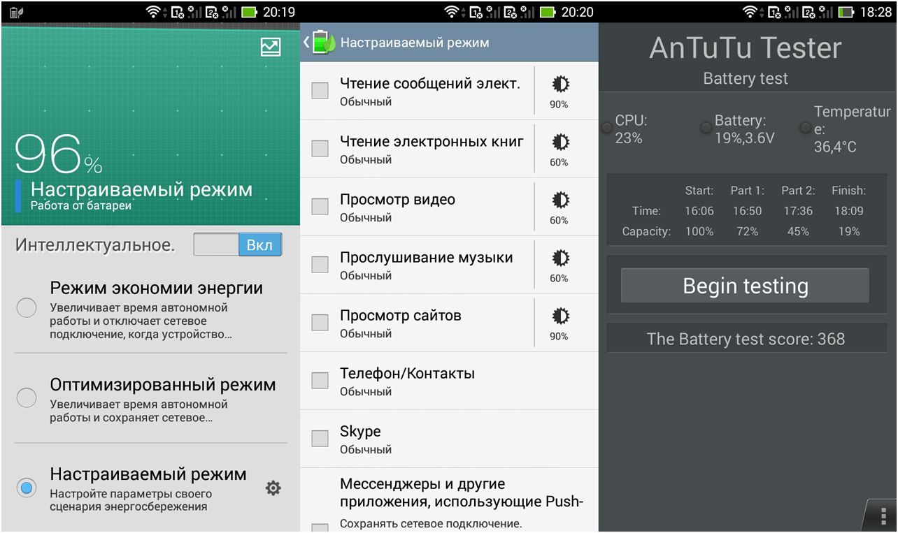 Младшая матрешка. Обзор ASUS PadFone mini 4.3