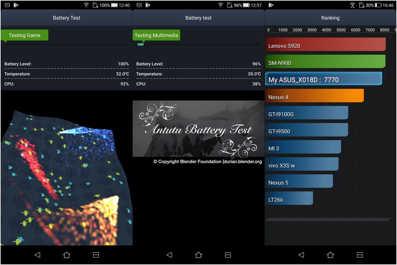 Обзор смартфона Asus ZenFone Max Plus (M1): "дзенфон" с "высоким" экраном