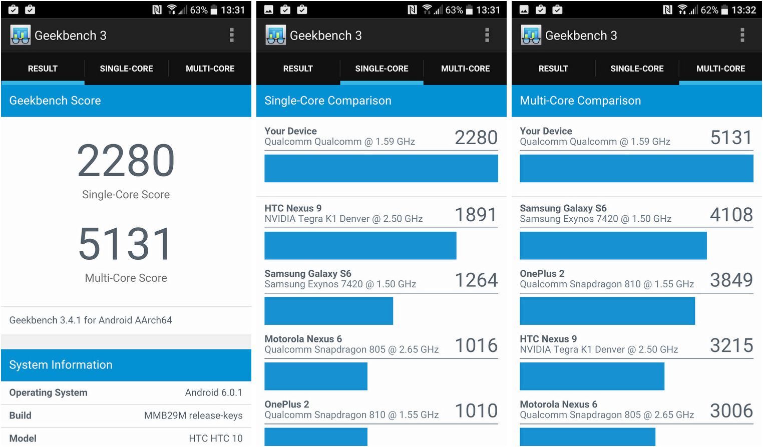 Обзор смартфона HTC 10: прототип эталона