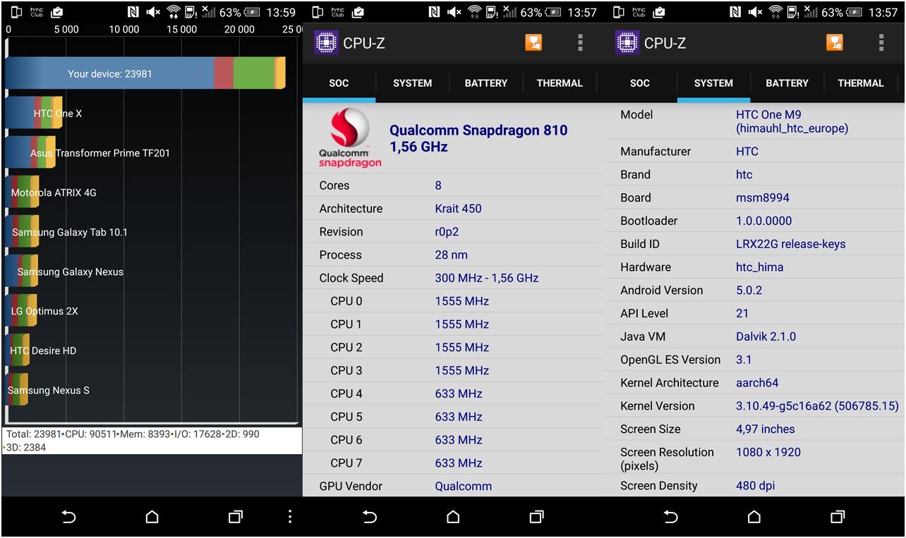 Обзор смартфона HTC One M9: флагман без неожиданностей