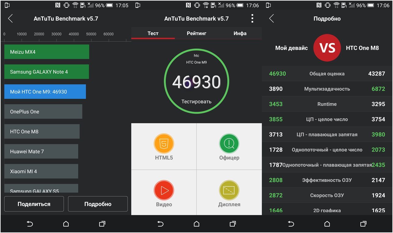 Обзор смартфона HTC One M9: флагман без неожиданностей