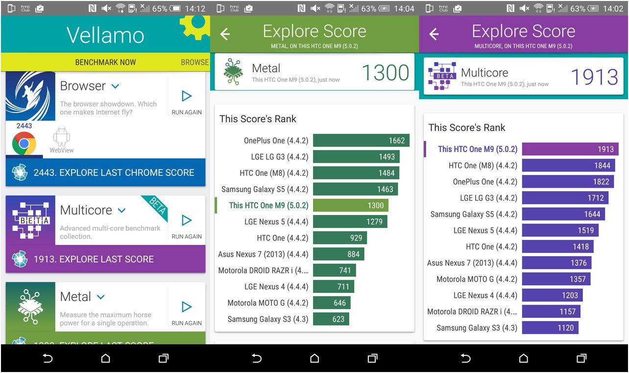 Обзор смартфона HTC One M9: флагман без неожиданностей