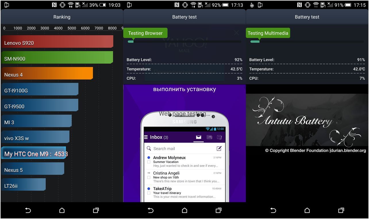 Обзор смартфона HTC One M9: флагман без неожиданностей