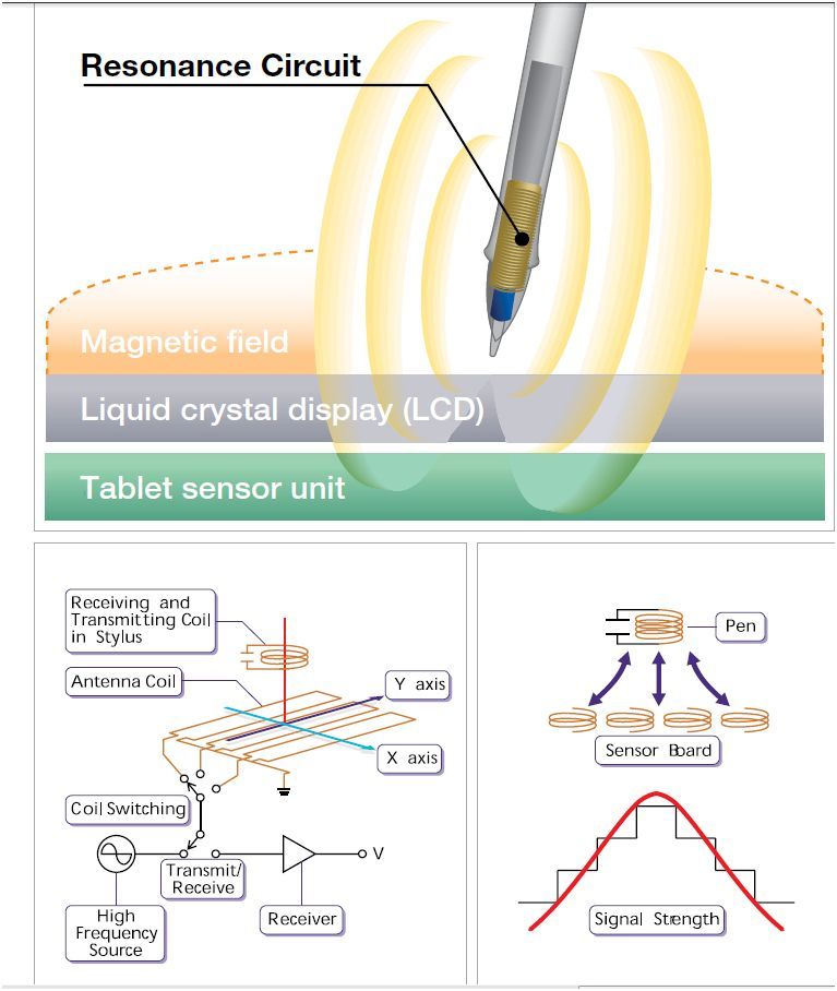 Обзор "умного блокнота" Wacom Bamboo Spark: резонансная оцифровка