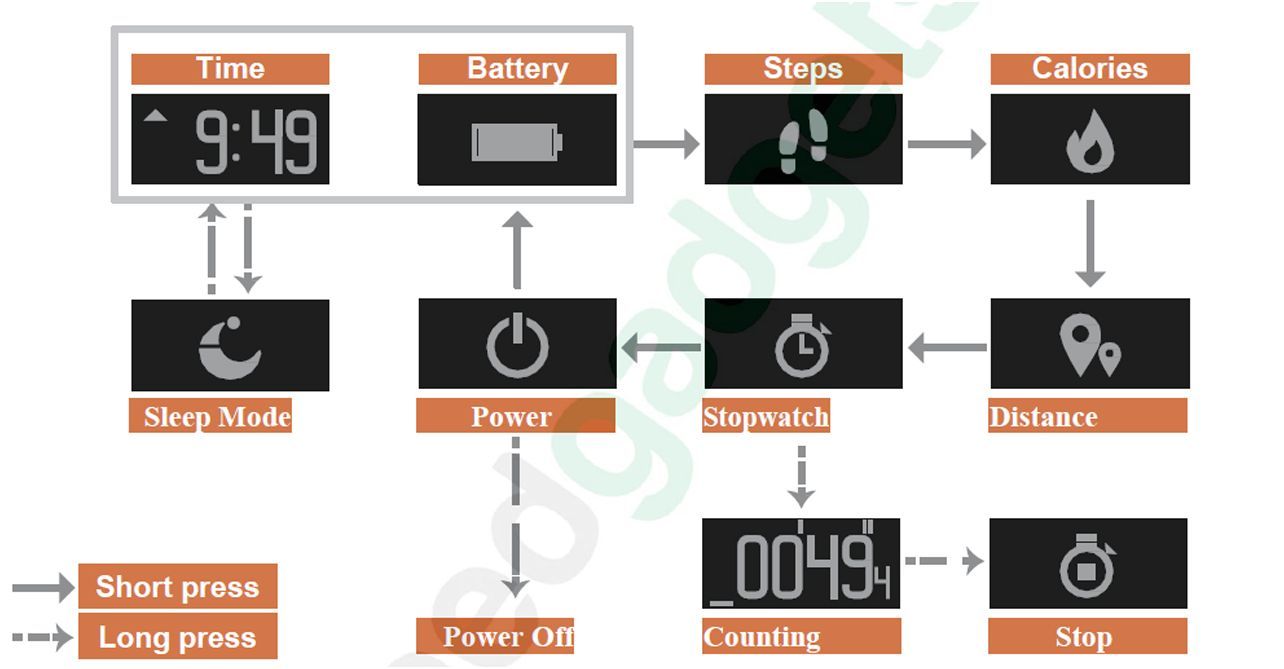 Обзор биодатчика Rooti W/Me2: медбрат на запястье