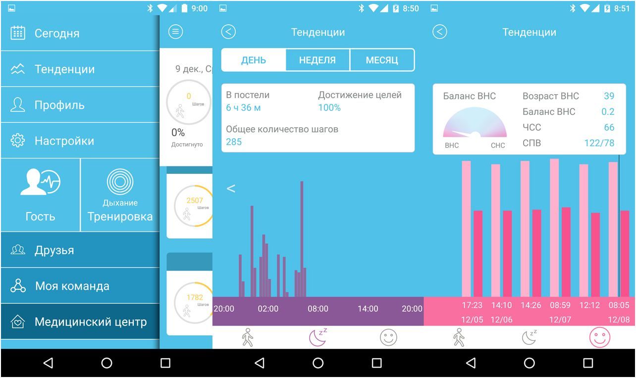 Обзор биодатчика Rooti W/Me2: медбрат на запястье