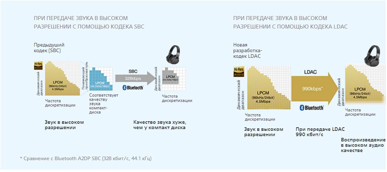 Обзор Bluetooth-колонки Sony SRS-XB3: диджей, дай нам бас