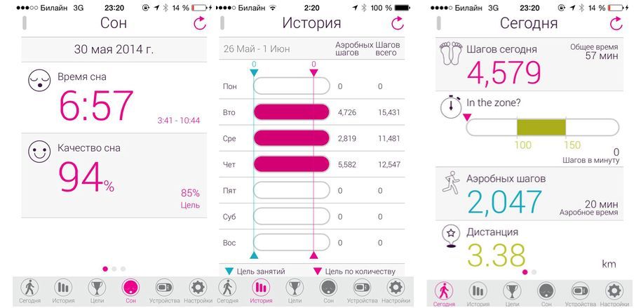 Обзор Fitbug Orb: самый доступный фитнес-трекер