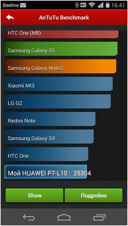 Обзор Huawei Ascend P7: китайский флагман с глобальными амбициями
