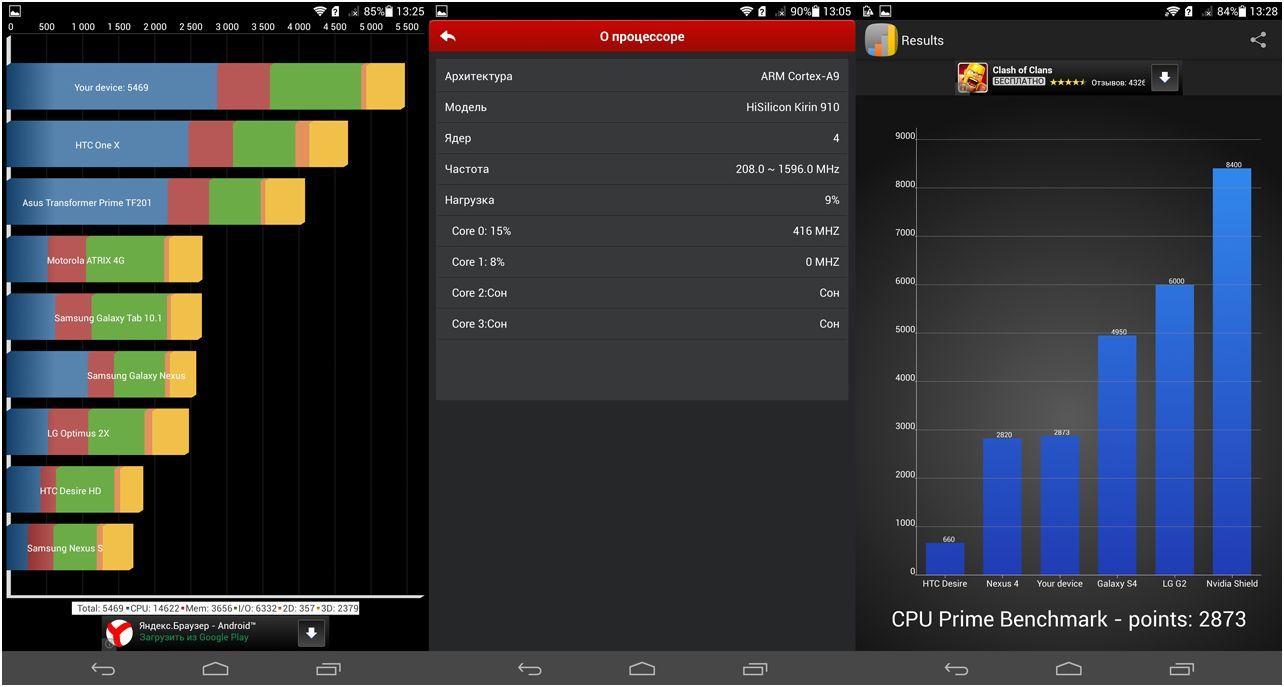 Обзор Huawei MediaPad X1: звоните мне на планшет