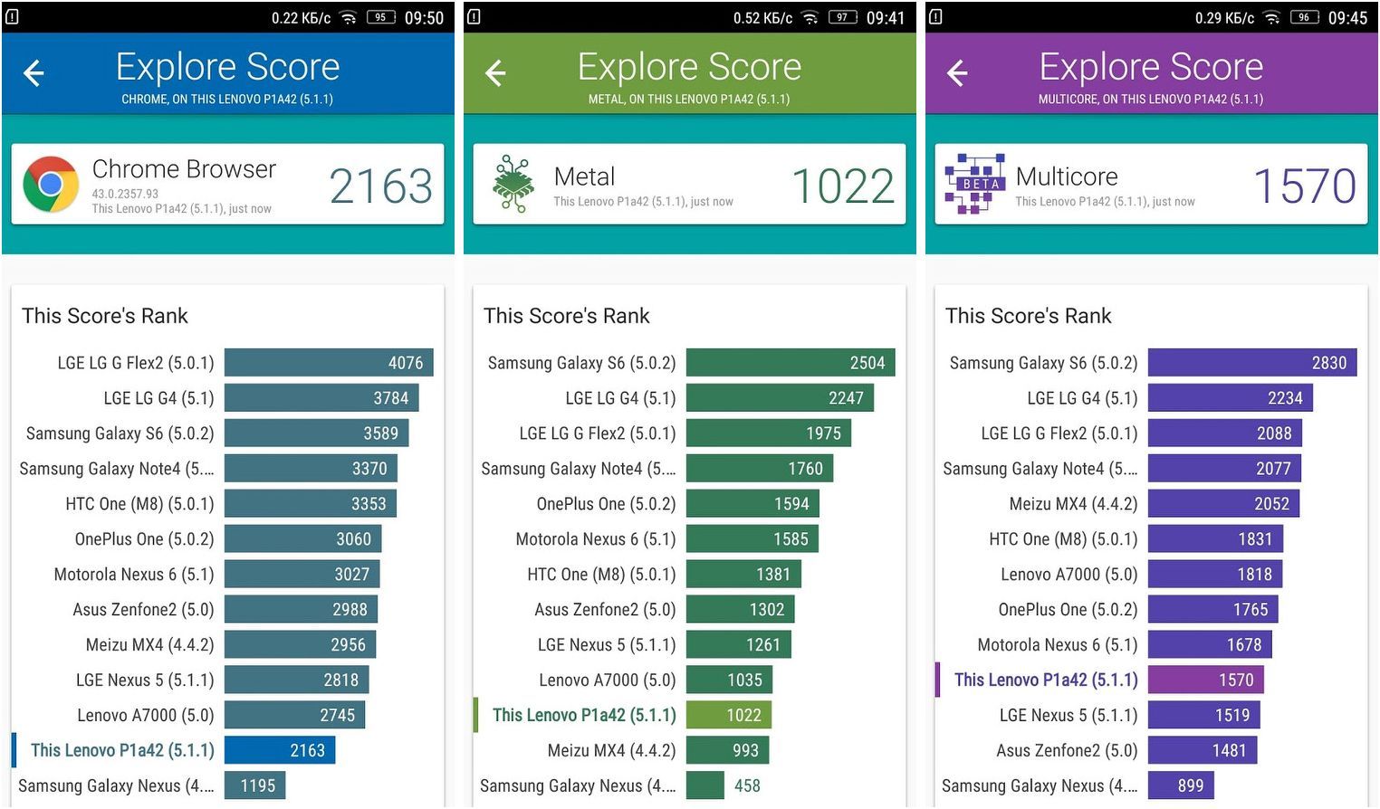 Обзор смартфона Lenovo Vibe P1: долгожитель с быстрой зарядкой (обзор, смартфона, lenovo, vibe, долгожитель, быстрый) Обзор смартфона Lenovo Vibe P1: долгожитель с быстрой зарядкой