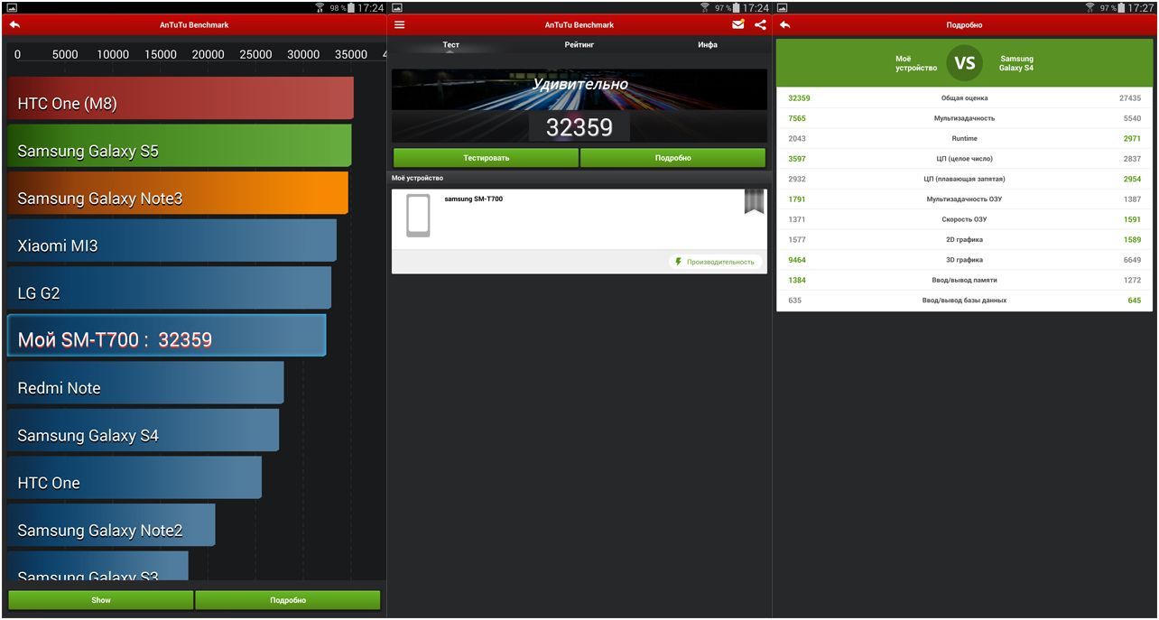 Обзор планшета Samsung Galaxy Tab S 8.4: козырь - дисплей