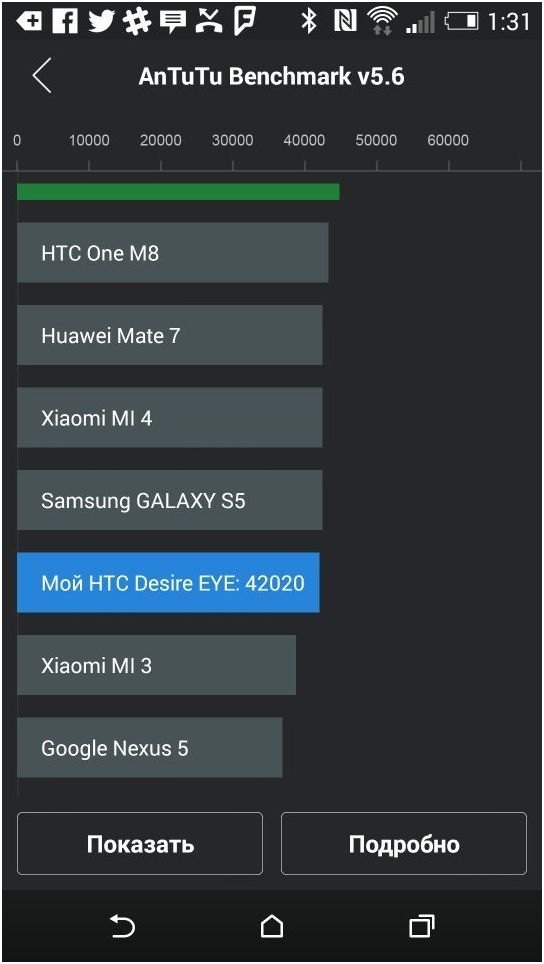 Обзор смартфона HTC Desire Eye: самый "глазастый"