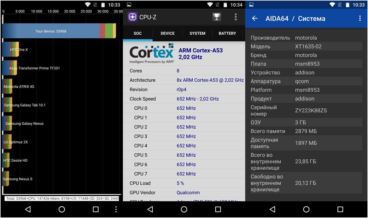 Обзор смартфона Lenovo Moto Z Play: долгожитель с "прикладными" добавками