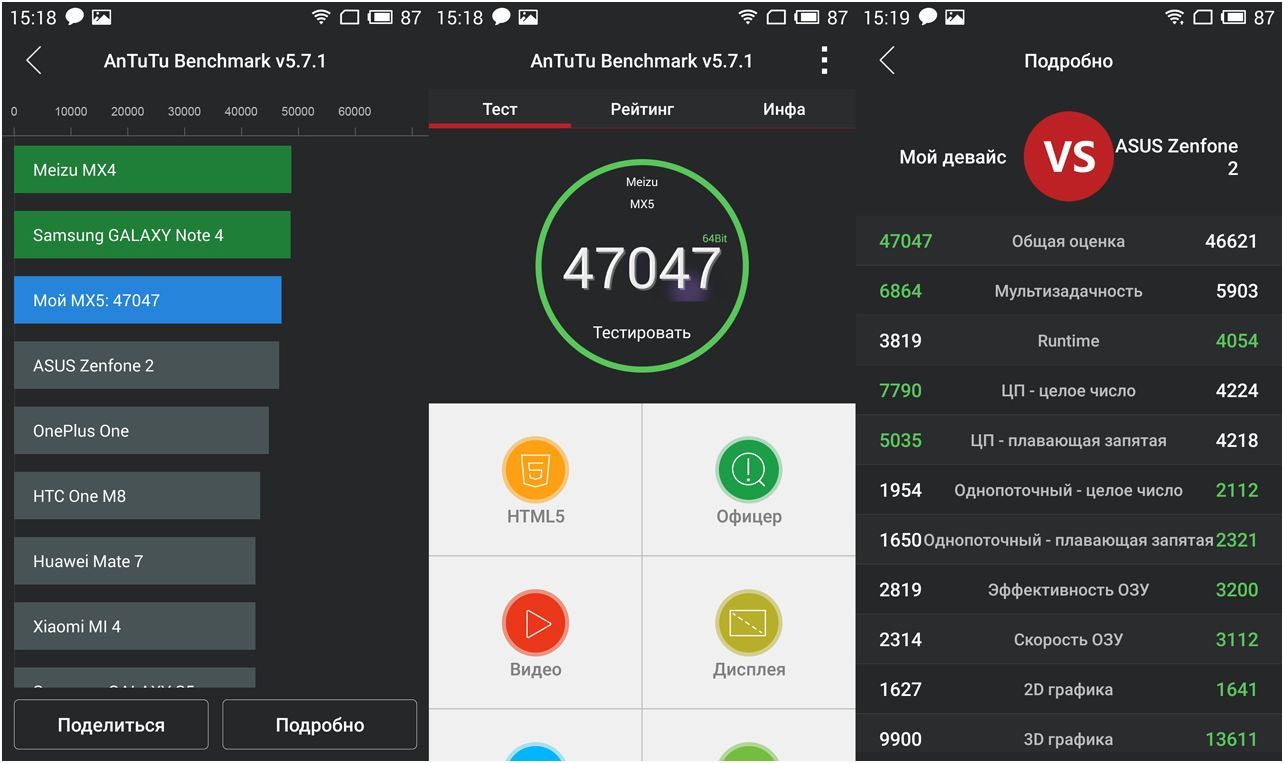 Обзор смартфона Meizu MX5: центровой из Поднебесной (обзор, смартфона, meizu, центровой) Обзор смартфона Meizu MX5: центровой из Поднебесной
