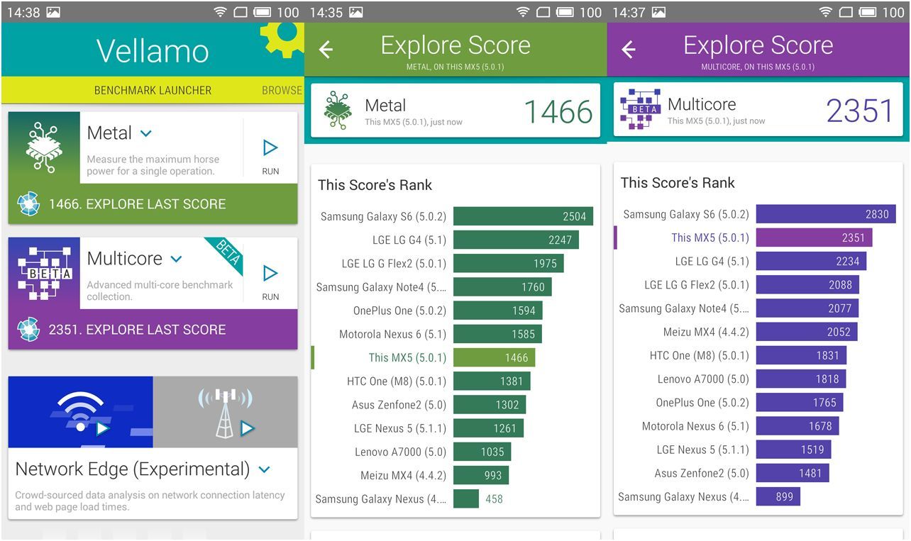 Обзор смартфона Meizu MX5: центровой из Поднебесной (обзор, смартфона, meizu, центровой) Обзор смартфона Meizu MX5: центровой из Поднебесной