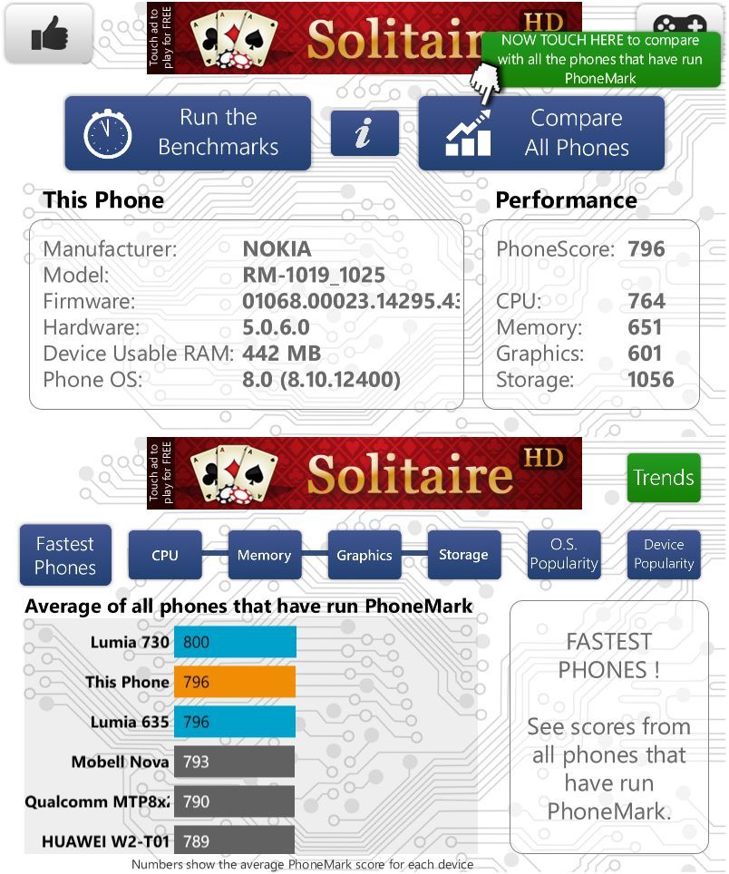 Обзор смартфона Nokia Lumia 530: "умник" из эконом-класса (обзор, смартфона, nokia, lumia, умник, эконом) Обзор смартфона Nokia Lumia 530: "умник" из эконом-класса