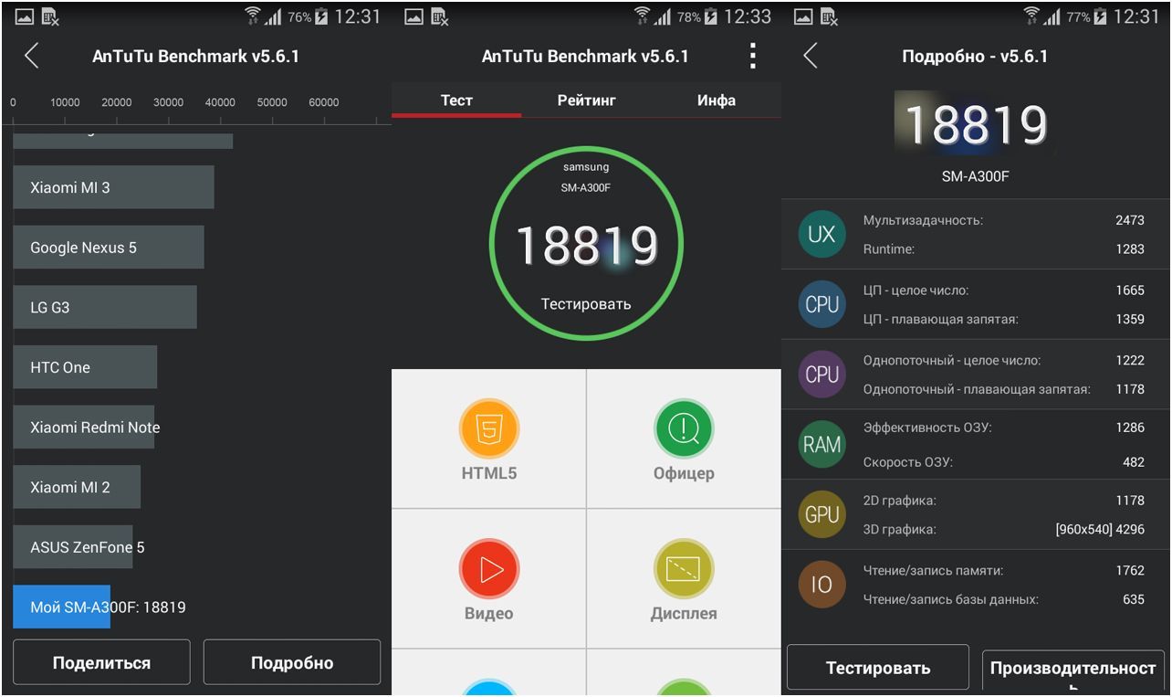 Обзор смартфона Samsung Galaxy A3: стильный "середнячок"