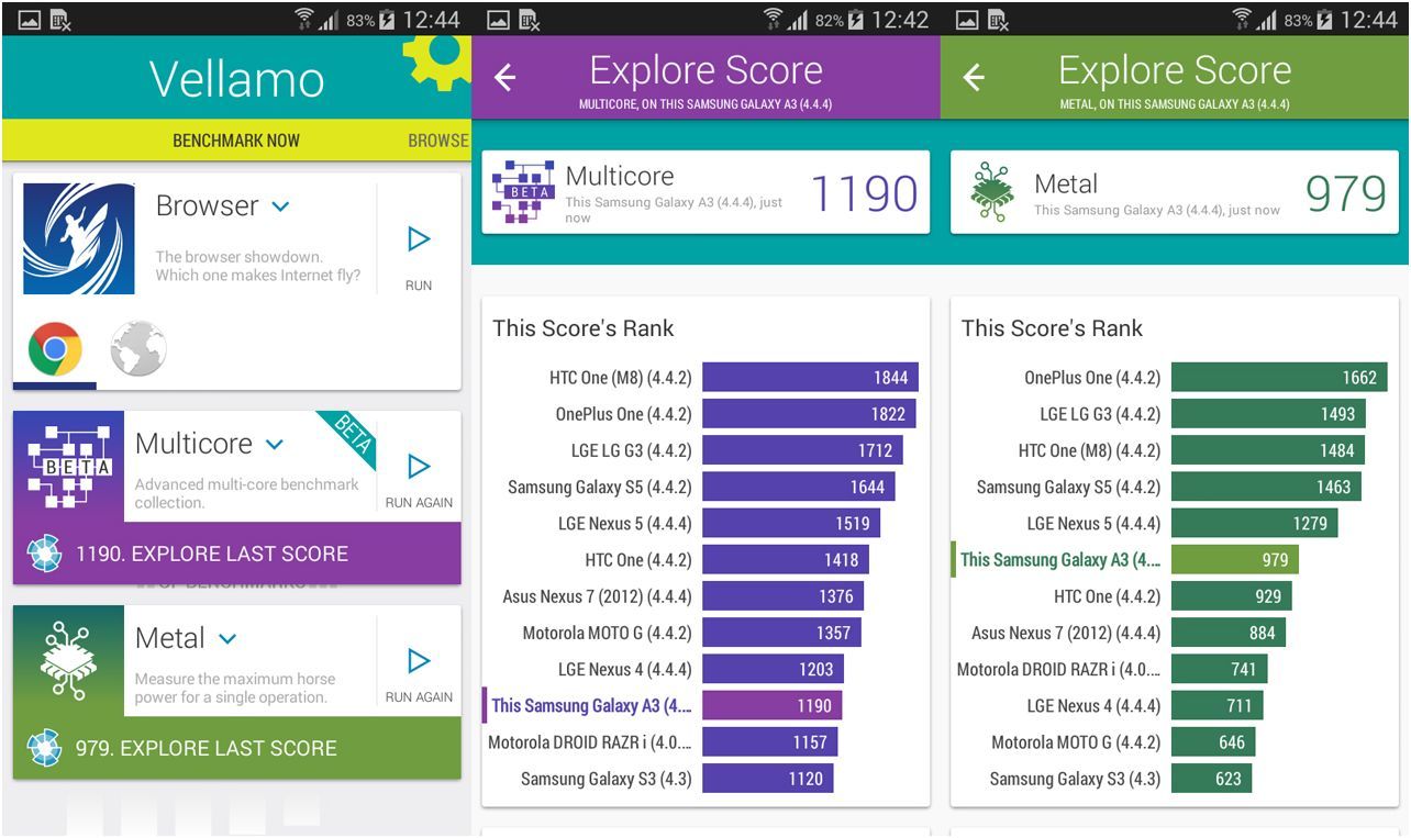 Обзор смартфона Samsung Galaxy A3: стильный "середнячок"