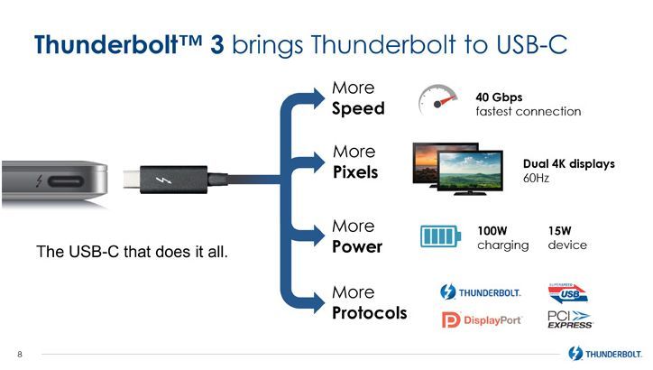 Подборка: самые новые устройства с "USB будущего"