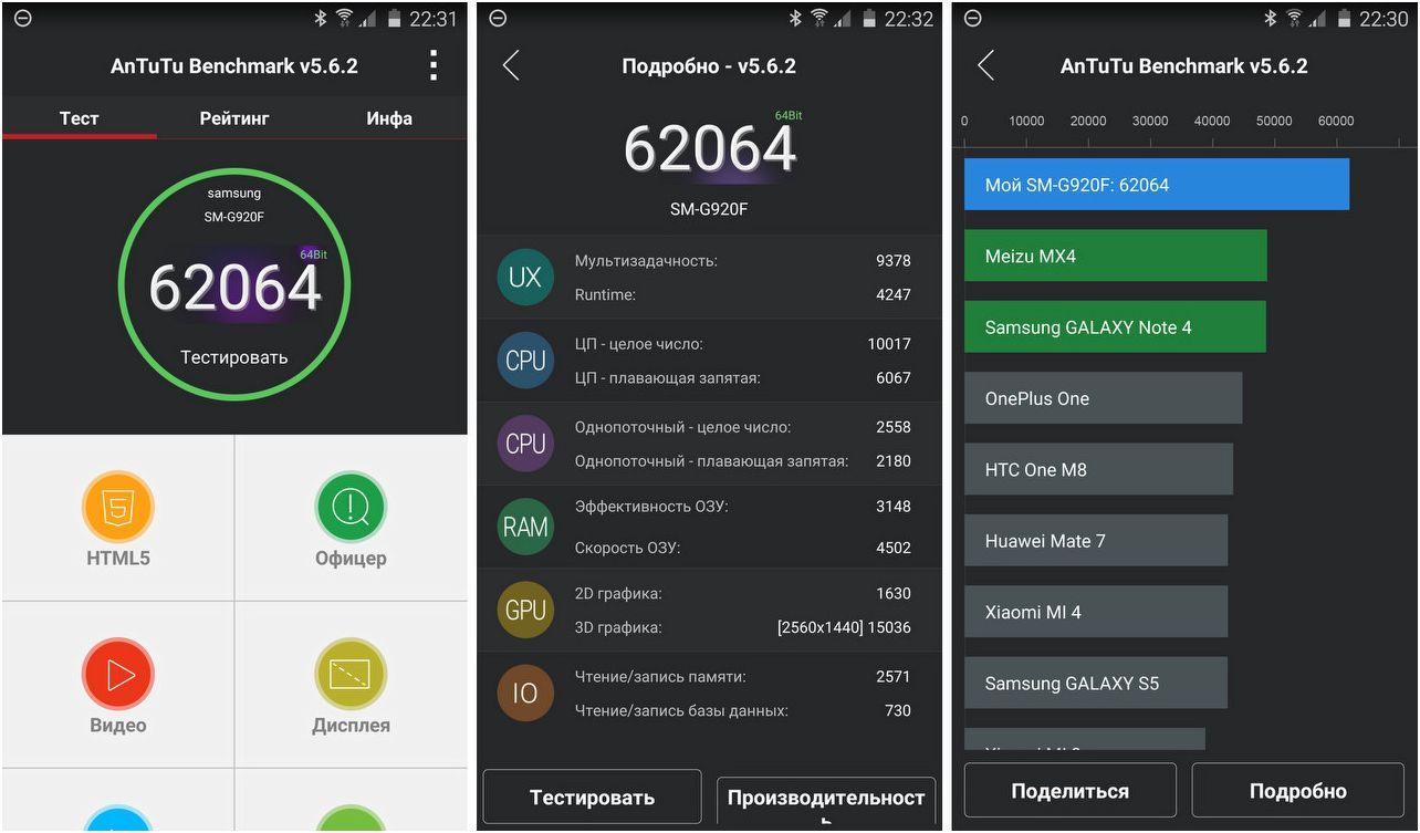 Обзор смартфона Galaxy S6: две недели с флагманом Samsung