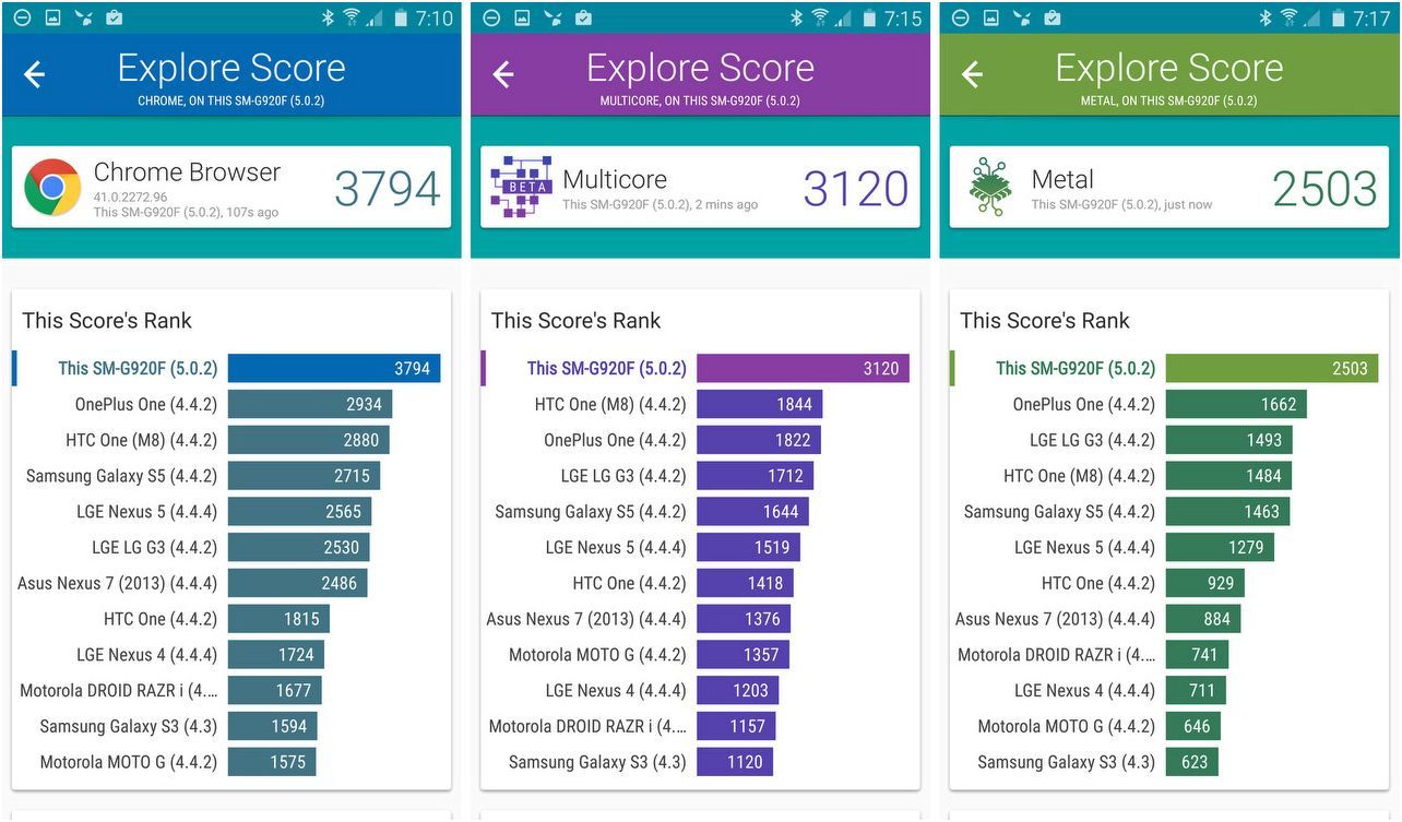 Обзор смартфона Galaxy S6: две недели с флагманом Samsung