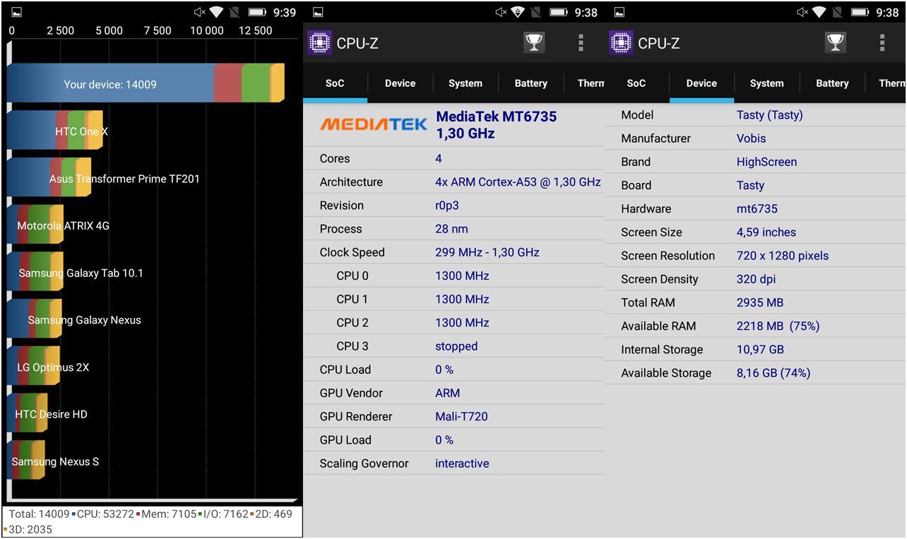 Обзор смартфона Highscreen Tasty: с металлическим привкусом