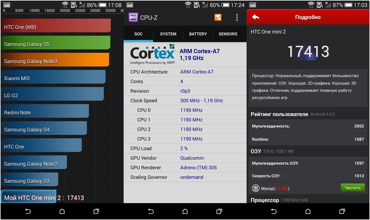 Обзор смартфона HTC One mini 2: сам не маленький (обзор, смартфона, mini, маленький, Galaxy mini, Samsung Galaxy) Обзор смартфона HTC One mini 2: сам не маленький
