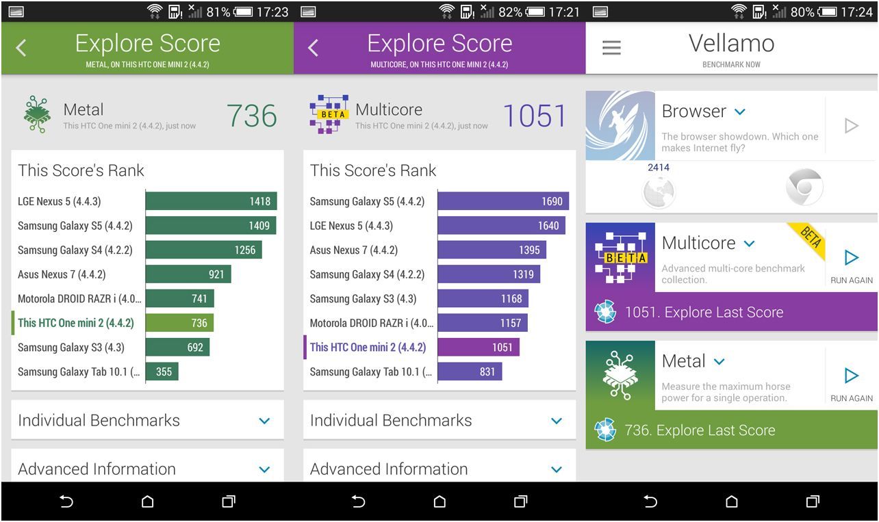 Обзор смартфона HTC One mini 2: сам не маленький (обзор, смартфона, mini, маленький, Galaxy mini, Samsung Galaxy) Обзор смартфона HTC One mini 2: сам не маленький