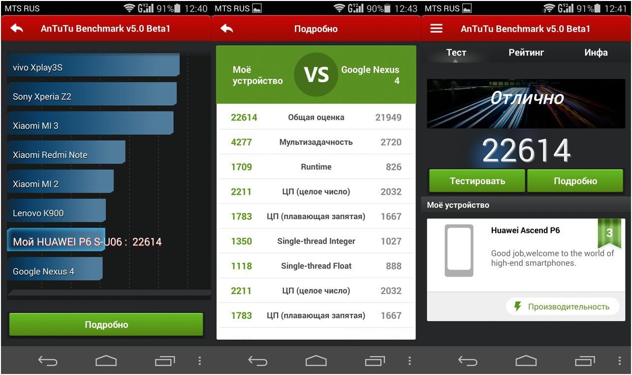 Обзор смартфона Huawei Ascend P6S: найди 10 отличий