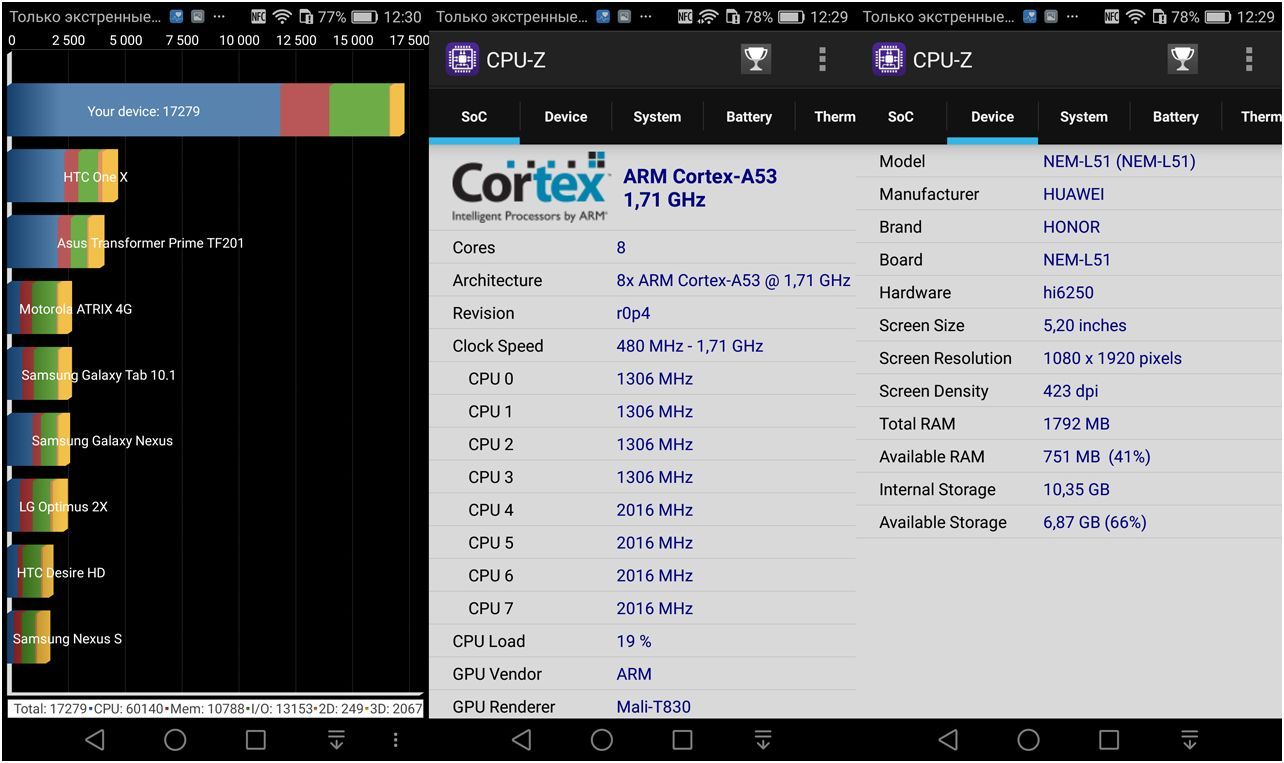 Обзор смартфона Huawei Honor 5C: в "железной" обертке