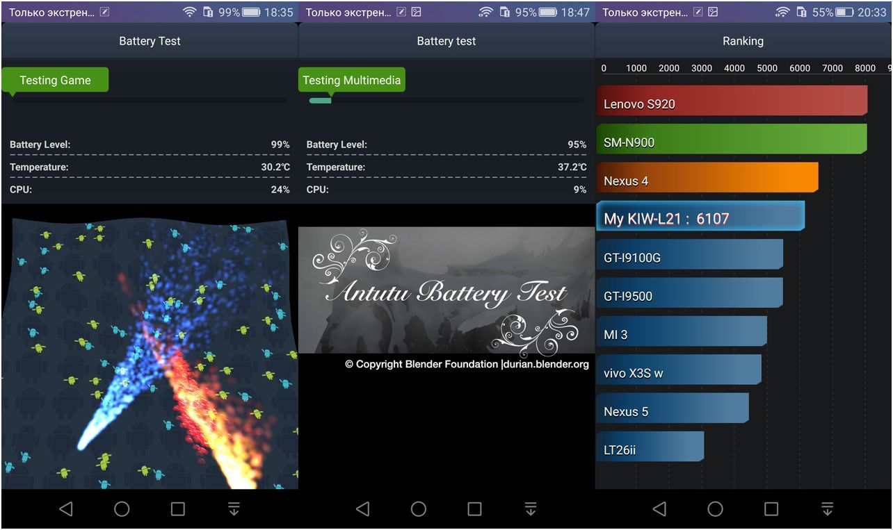 Обзор смартфона Huawei Honor 5X: стильный бюджетник