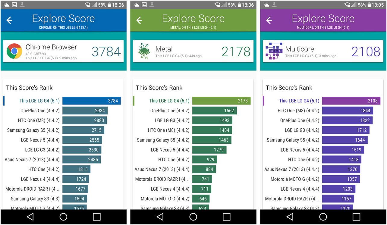 Обзор смартфона LG G4: натурально кожаный (обзор, смартфона, натурально, кожаный) Обзор смартфона LG G4: натурально кожаный