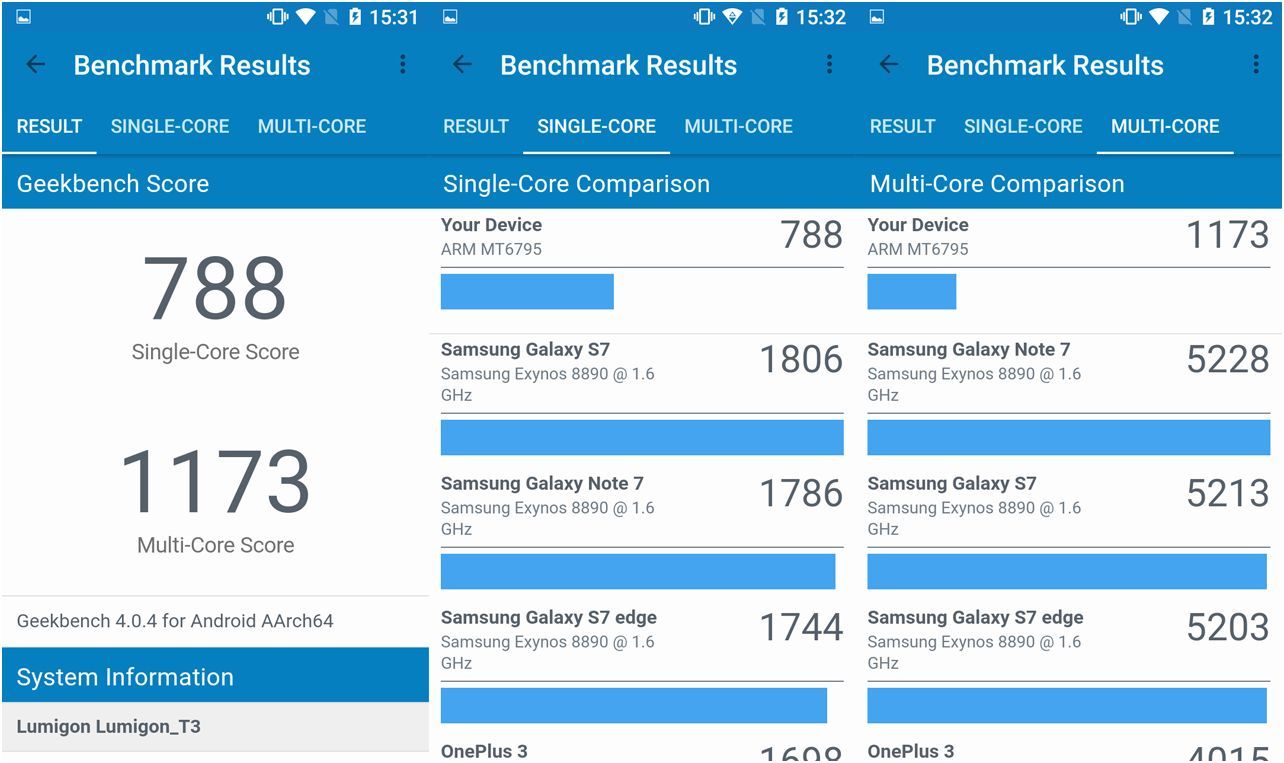 Обзор смартфона Lumigon T3: 100 "лошадей" в Ferrari